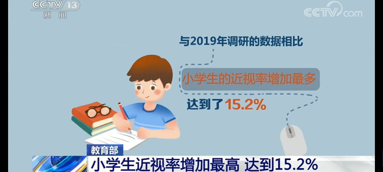 2020年上半年近视率增长数据令人触目惊心