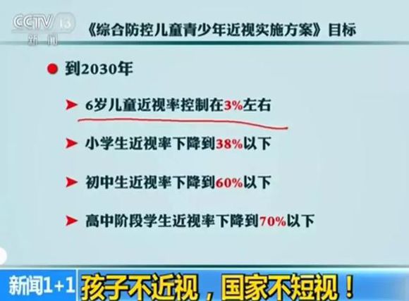孩子不近视 国家不短视