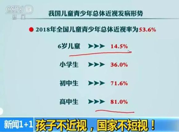 孩子不近视 国家不短视